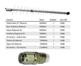 Cellular Wide Band Log Periodic Antenna,  GSM/NEXT G/3G/4G/LTE , 8m Cable FME-Female
